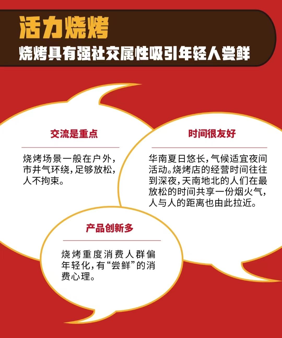 一根烤串撬动40家连锁店,广州烧烤怎么“烤”?(图7) 铁板孜然羊肉卷饼加盟_羊肉铁板加盟孜然卷饼怎么样_羊肉铁板加盟孜然卷饼多少钱