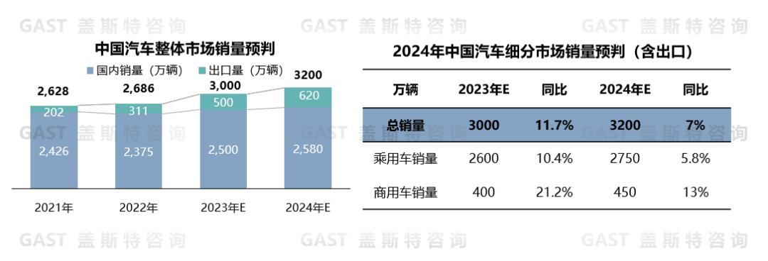 格局车是什么意思_中国汽车产业格局图_中国汽车格局3+3+3+3