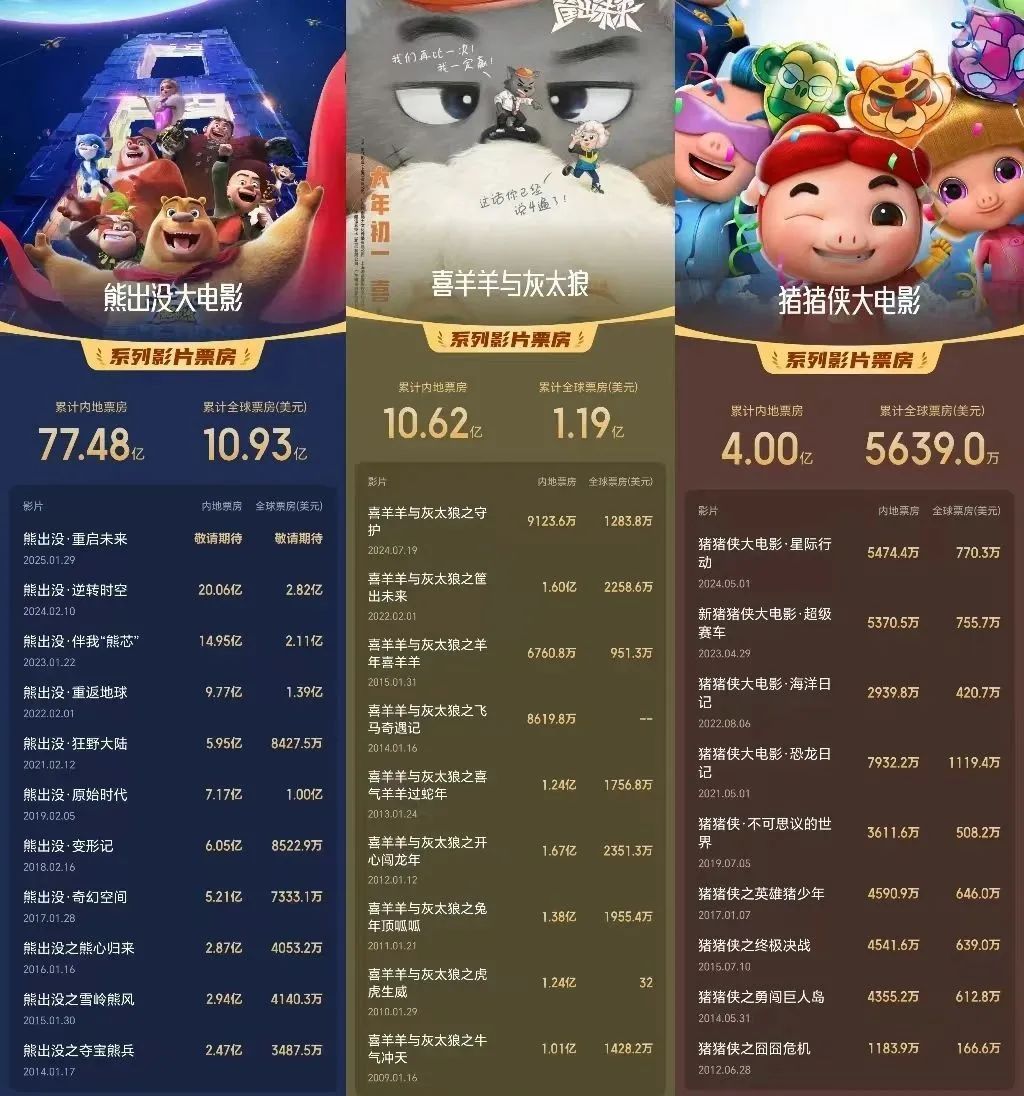 女生动画片排行榜_排行榜女生动画片推荐_女生动画片推荐