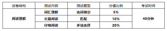 英语六级技巧_英语六级技巧_六级技巧英语翻译