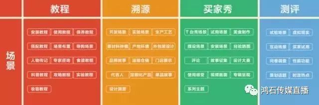 淘宝商家应该怎么做内容运营(图6) 无线教程运营淘宝中心是什么_淘宝无线运营中心教程_淘宝店无线端怎么装修