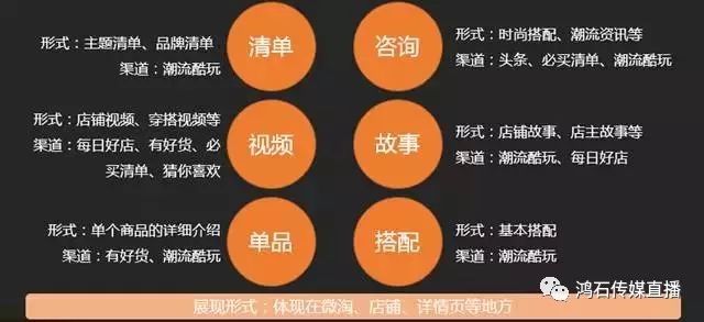 淘宝商家应该怎么做内容运营(图7) 淘宝店无线端怎么装修_无线教程运营淘宝中心是什么_淘宝无线运营中心教程