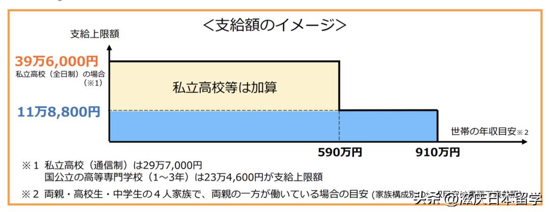 日本教育制度利与弊_制度历史日本教育的特点_日本教育制度历史