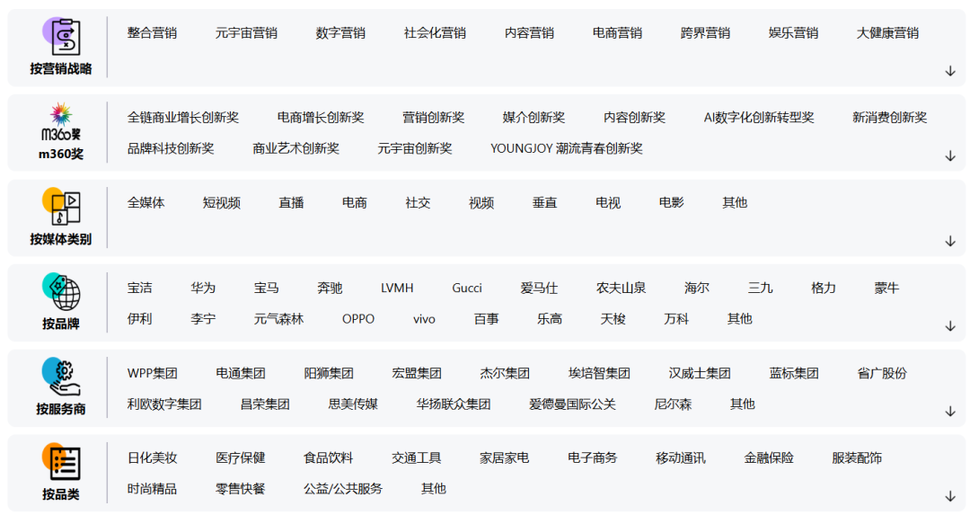 生意经营100命题:2025营销人如何找到增长密钥?(图3) 导航仪品牌排行_汽车导航仪10大品牌_导航仪排名前十的品牌