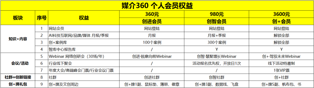生意经营100命题:2025营销人如何找到增长密钥?(图4) 导航仪排名前十的品牌_汽车导航仪10大品牌_导航仪品牌排行