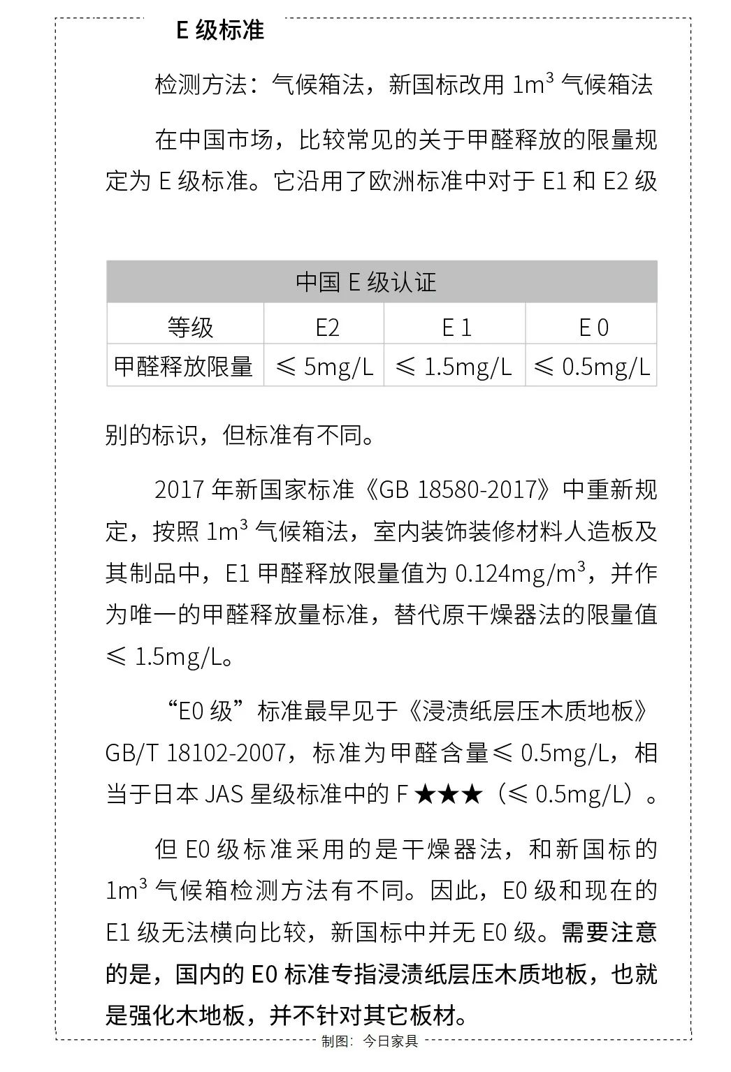 甲醛家具检测方法国家标准_国家家具甲醛检测方法_甲醛检测家具