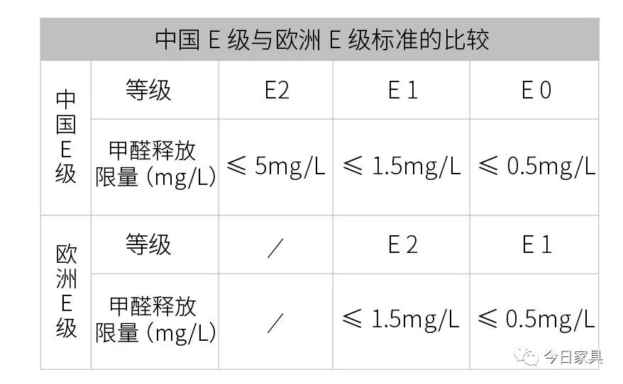 甲醛检测家具_甲醛家具检测方法国家标准_国家家具甲醛检测方法