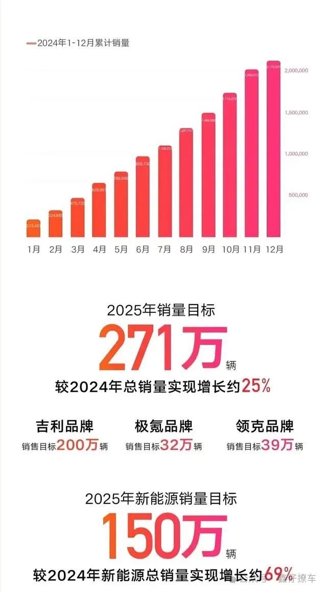吉利全新车_吉利汽车 新车_吉利新轿车