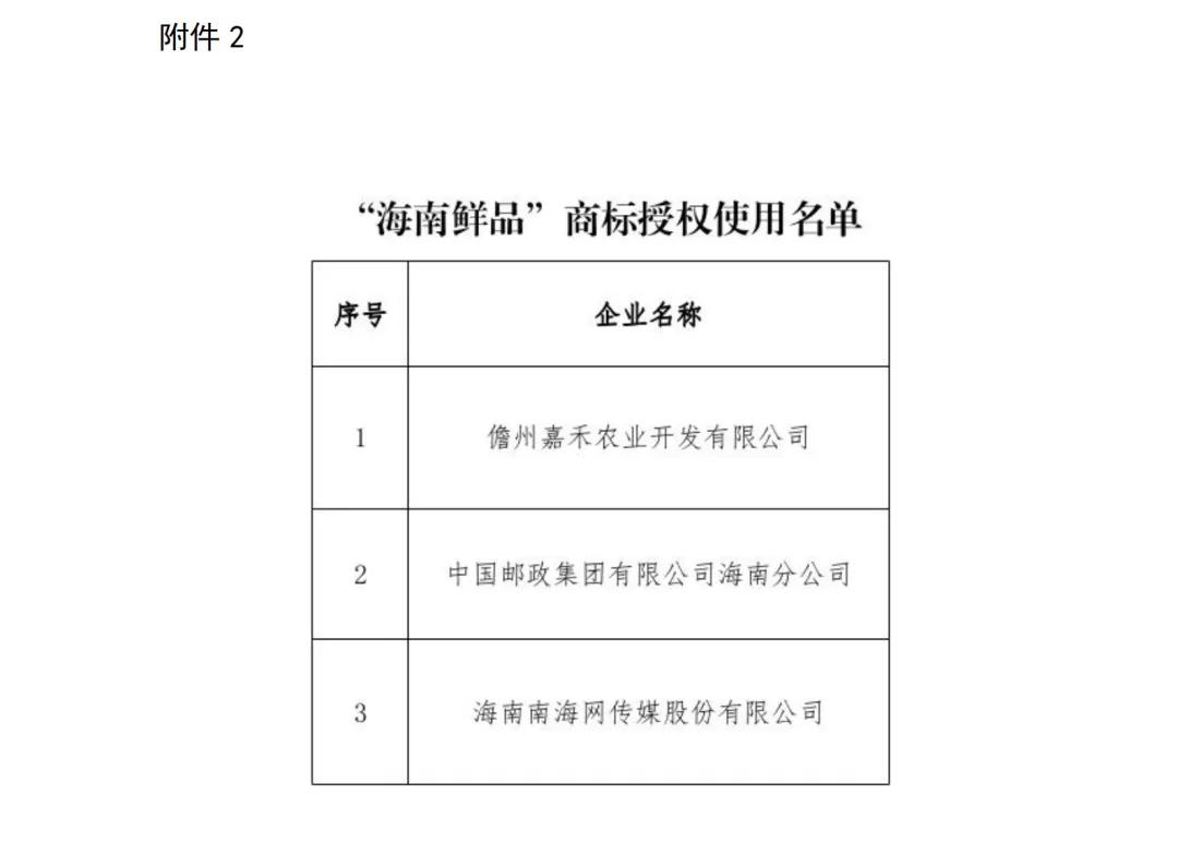 海南省 2024 年“海南鲜品”品牌目录名单和授权商标使用企业的通知(图2) 海南农业信息网_海南农业信息网官网_海南省农业厅信息网