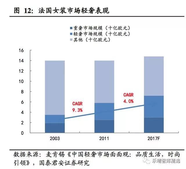 轻奢女装品牌有哪些_轻奢轻奢女装_轻奢女装店铺取名