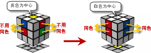 魔方教程小站_魔方小站魔方入门玩法7_魔方教程视频完整版魔方小站