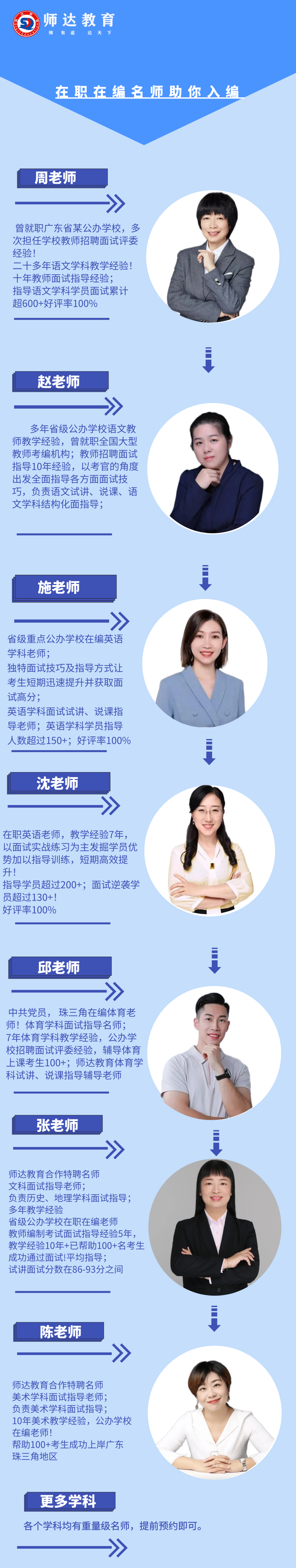 编制!北师大珠海实验学校招聘32名学科教师!正在报名(图3) 北京师范大学继续教育_北京师范大学继续教育学院电话_北京市师范大学继续教育学院