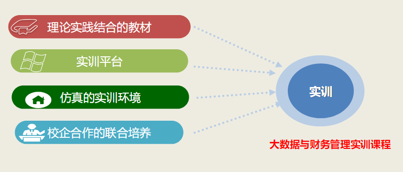 财务会计教育专业方向_会计财务介绍教育专业知识_财务会计教育专业介绍