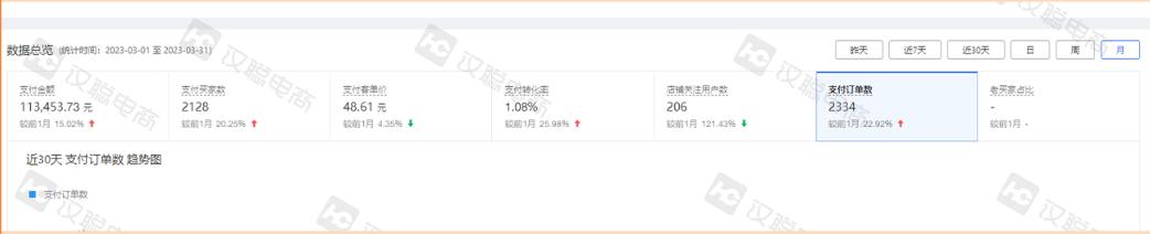 零食网店卖开什么店好_怎样开网店卖零食_开零食网店赚钱吗