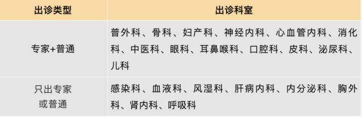 妇科医院住院图片_宣武医院妇科住院得等多久_宣武医院妇科住院须知