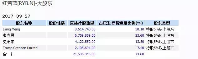 北京红黄蓝教育集团_北京红黄蓝总部官网_红黄蓝北京总部地址