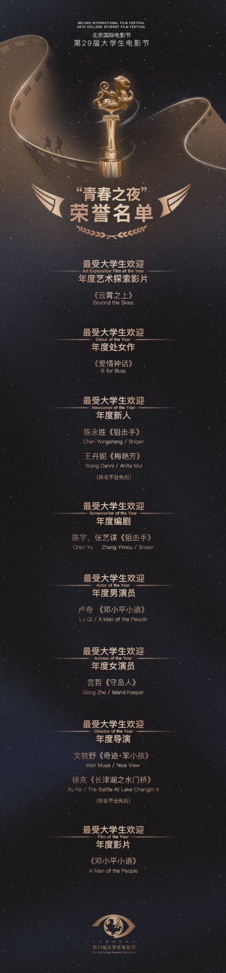 北京国际电影节•第29届大学生电影节“青春之夜”圆满落幕(图28) 中国传媒大学影视制片_中国传媒大学制片管理专业_中国传媒大学制片人专业