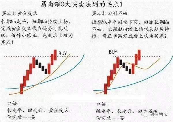 止损的法则_123法则的移动止损_移动止损指标公式
