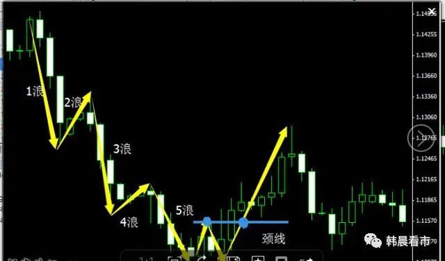 移动止损指标公式_止损的法则_123法则的移动止损