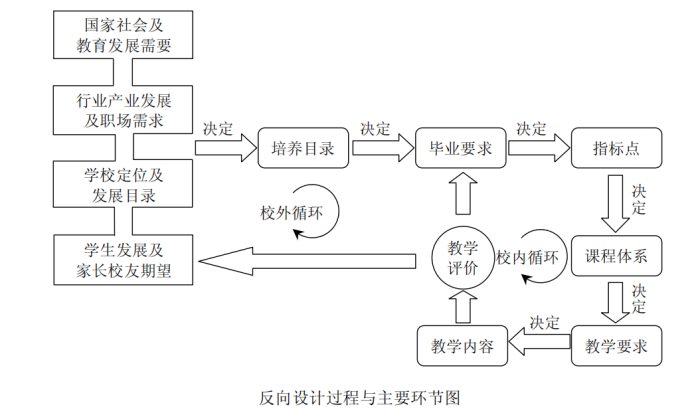 成果导向教育理念_导向成果理念教育是指什么_导向成果理念教育心得体会