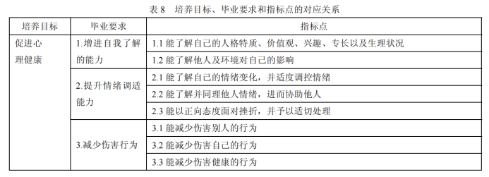 成果导向教育理念_导向成果理念教育是指什么_导向成果理念教育心得体会