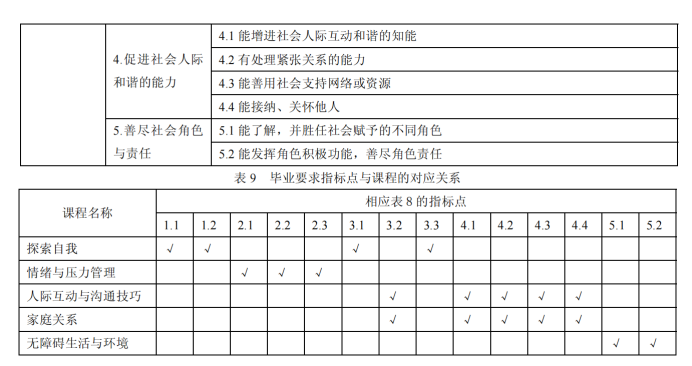 导向成果理念教育是指什么_导向成果理念教育心得体会_成果导向教育理念