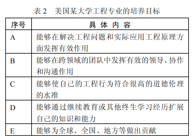 成果导向教育理念_导向成果理念教育心得体会_导向成果理念教育是指什么