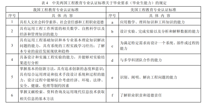 导向成果理念教育心得体会_成果导向教育理念_导向成果理念教育是指什么