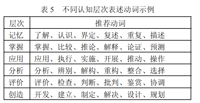导向成果理念教育是指什么_成果导向教育理念_导向成果理念教育心得体会