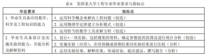 成果导向教育理念_导向成果理念教育是指什么_导向成果理念教育心得体会
