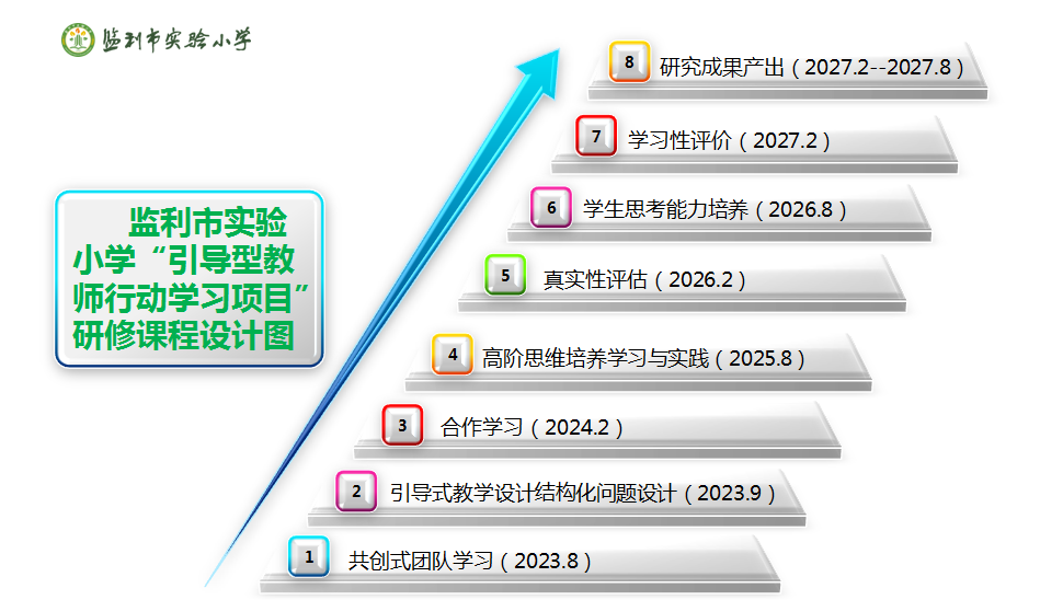湖北省基础教育课程教学改革与实验深化行动典型案例(图5) 湖北省高中教育改革_湖北省教育改革方案_湖北教育高中改革网