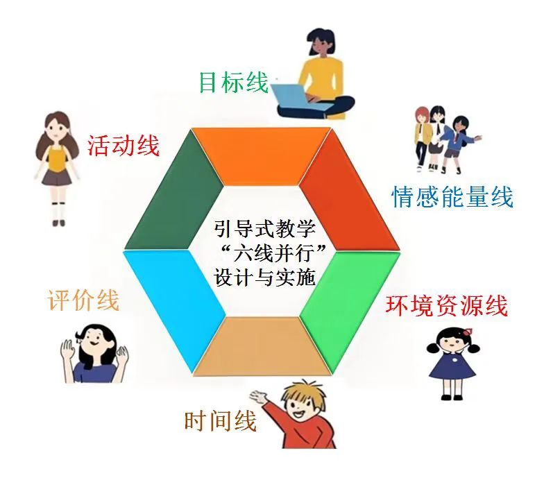 湖北省基础教育课程教学改革与实验深化行动典型案例(图9) 湖北省教育改革方案_湖北教育高中改革网_湖北省高中教育改革