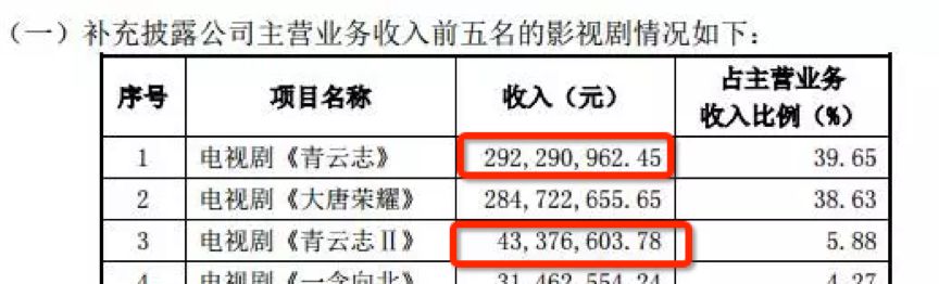 新丽传媒王子文八卦_新丽传媒王子文背景_新丽传媒创始人之一王子文