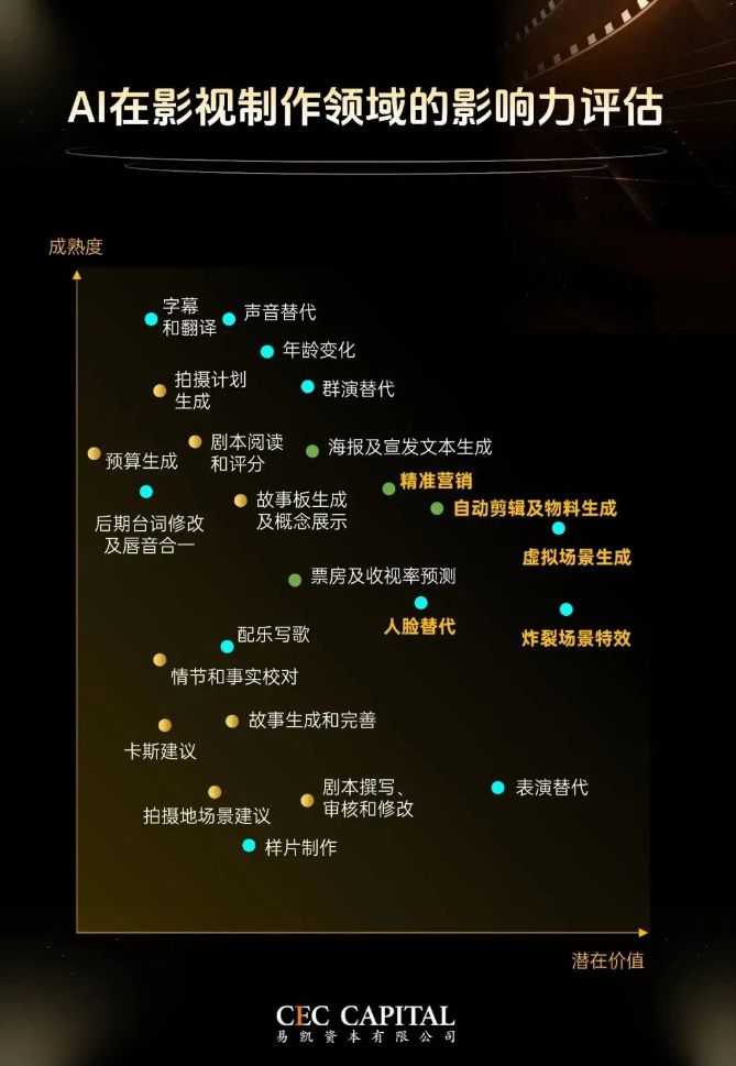 广州影视制作类公司_广州影视制作有限公司_广州影视制作