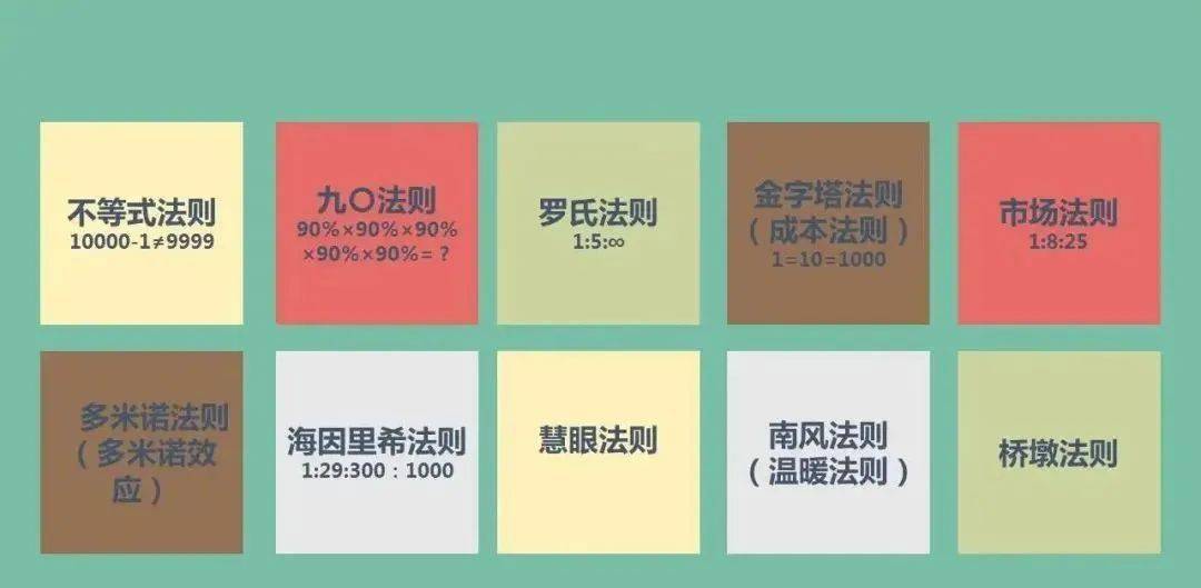 安全生产不等式法则的例子_安全生产法则是指_安全生产不等式法则