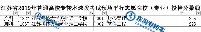 江苏科技大学苏州理工学院官网_江苏科技大学苏州理工科技学院_江苏科技大学苏州理工学院官网