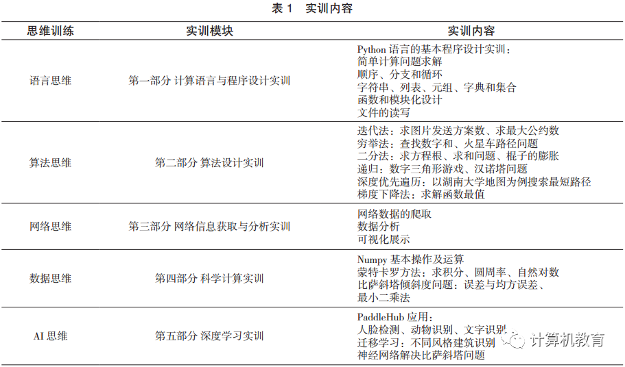 大学计算机实训教程课本_大学计算机基础及实训教程_计算机实训教程答案