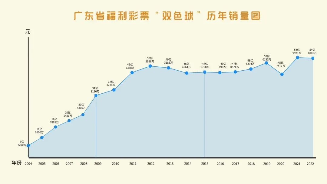 彩票玩法讲解_彩票玩法色球中奖_彩票双色球玩法