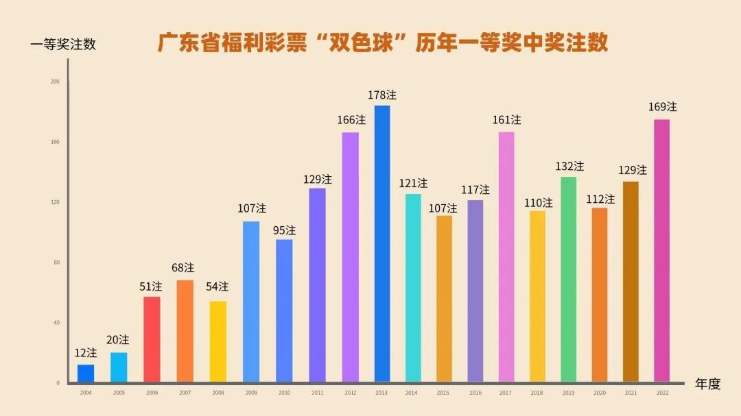 彩票玩法讲解_彩票双色球玩法_彩票玩法色球中奖