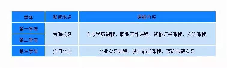 华南师范大学南海校区继续教育学院_华南师范大学继续教育合作机构_华南师范大学南海学院招生网