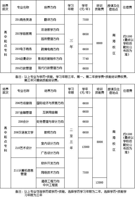 华南师范大学南海学院招生网_华南师范大学继续教育合作机构_华南师范大学南海校区继续教育学院