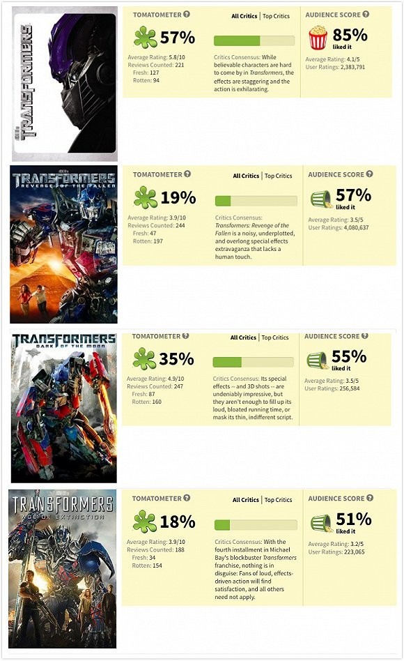 不只是票房收割机——《变形金刚》系列电影在中国(图7) 第一部变形金刚电影是哪一年_电影变型金刚_变形金刚4电影