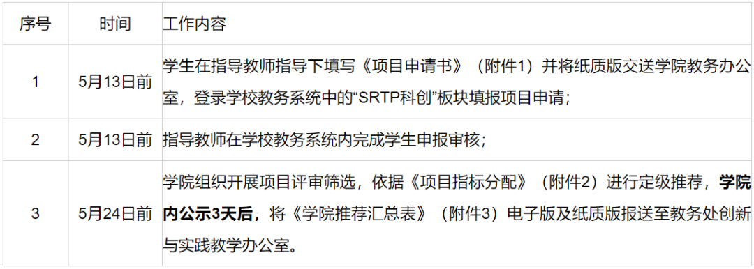 关于开展2024年大学生创新训练计划(SRTP)项目申报工作的通知(图2) 大学生科技创新训练课程总结_科技创新技能训练_大学生科技创新训练计划