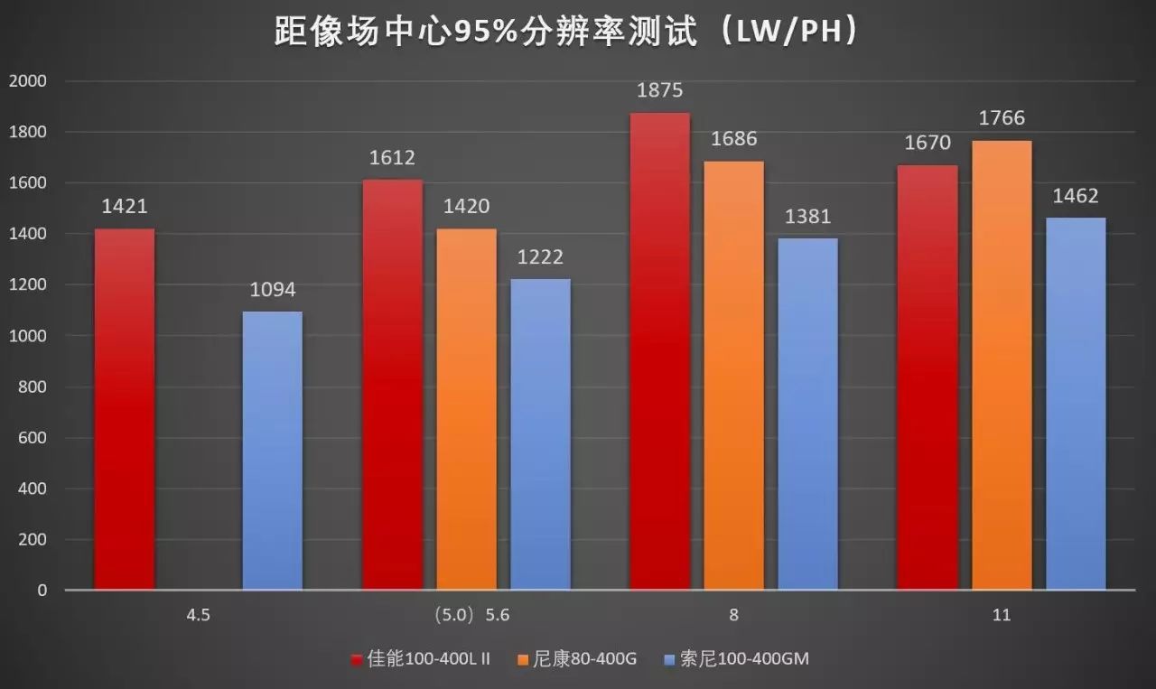 佳能相机偏振镜_佳能偏振镜_佳能cpl偏振镜的用途