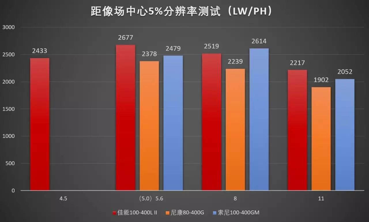 佳能相机偏振镜_佳能偏振镜_佳能cpl偏振镜的用途