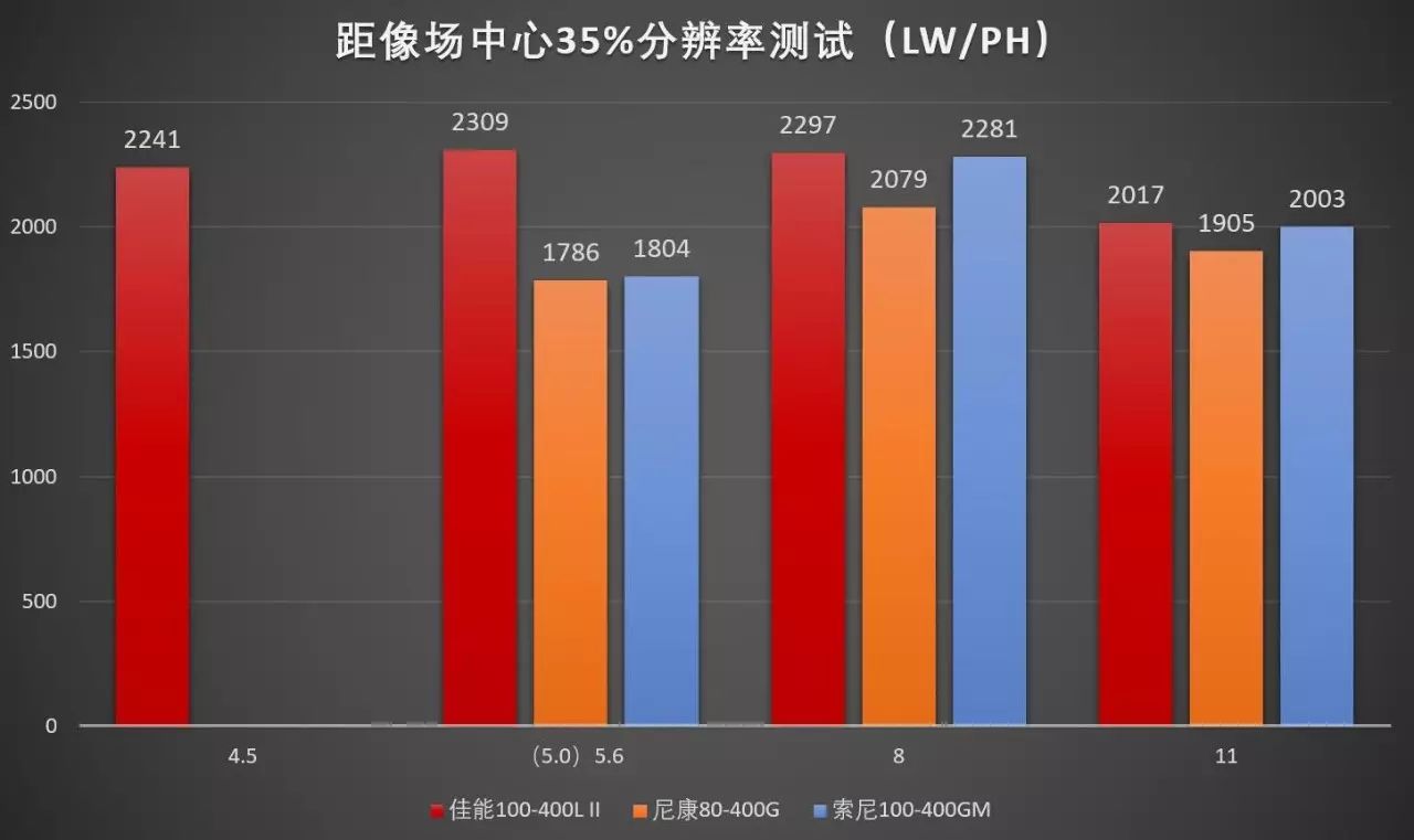 佳能cpl偏振镜的用途_佳能偏振镜_佳能相机偏振镜