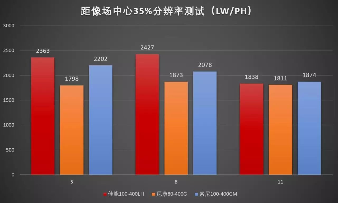 佳能偏振镜_佳能相机偏振镜_佳能cpl偏振镜的用途