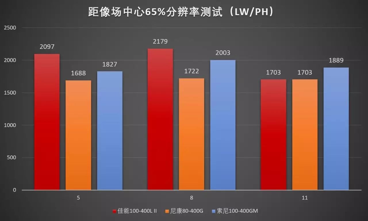 佳能cpl偏振镜的用途_佳能偏振镜_佳能相机偏振镜