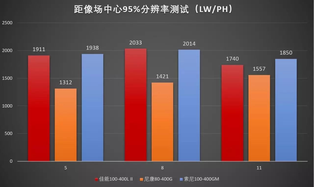 佳能相机偏振镜_佳能偏振镜_佳能cpl偏振镜的用途