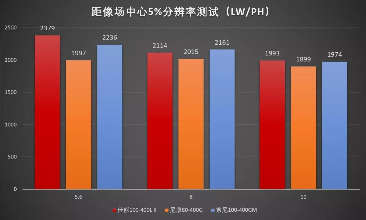 佳能cpl偏振镜的用途_佳能相机偏振镜_佳能偏振镜